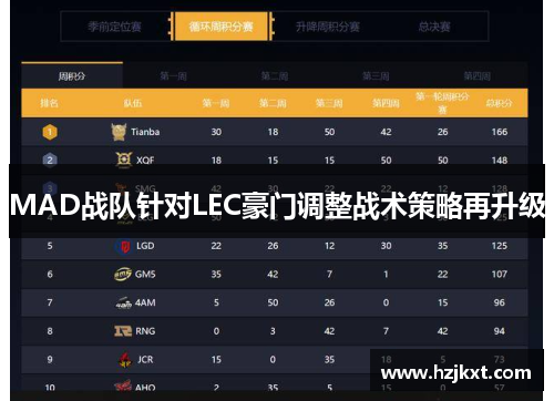 MAD战队针对LEC豪门调整战术策略再升级