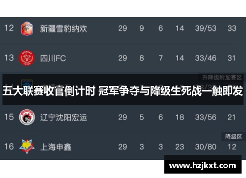 五大联赛收官倒计时 冠军争夺与降级生死战一触即发