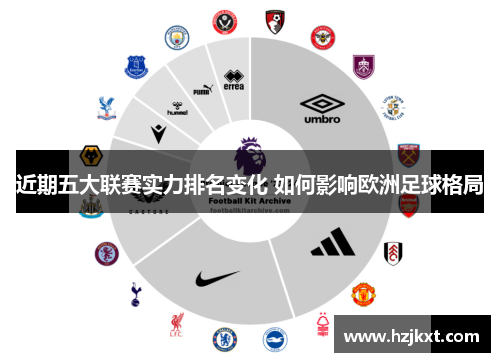 近期五大联赛实力排名变化 如何影响欧洲足球格局