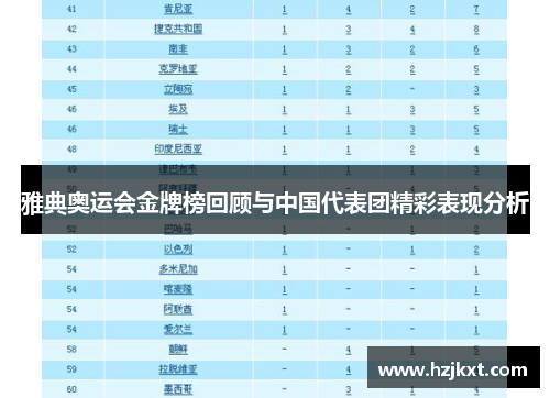 雅典奥运会金牌榜回顾与中国代表团精彩表现分析